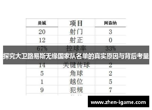 探究大卫路易斯无缘国家队名单的真实原因与背后考量