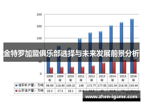 金特罗加盟俱乐部选择与未来发展前景分析 金特罗加盟俱乐部选择与未来发展前景分析