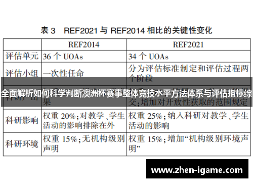 全面解析如何科学判断澳洲杯赛事整体竞技水平方法体系与评估指标综
