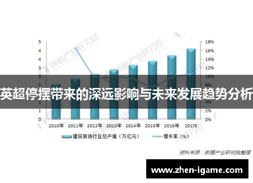 英超停摆带来的深远影响与未来发展趋势分析