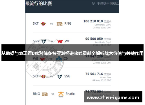 从数据与表现看B席对阵多特亚洲杯进攻端贡献全解析战术价值与关键作用