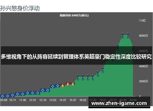 多维视角下的从阵容延续到管理体系英超豪门稳定性深度比较研究 多维视角下的从阵容延续到管理体系英超豪门稳定性深度比较研究